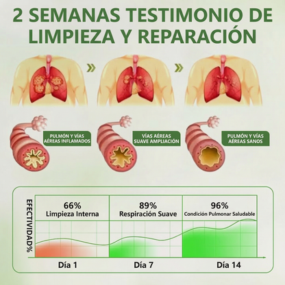 ❤️🎉Timilk®BOTÁNICO CUIDADO PULMONAR DIFUSOR DE GORDOLOBO-923