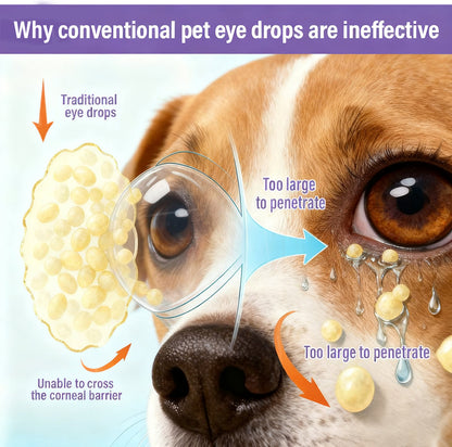 NanoCare Pet Eye Drops-Relieves Conjunctivitis, Dry Eyes, Cataracts, and Keratitis🐶-GD